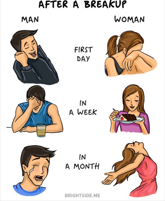Κάποιες αστείες διαφορές μεταξύ αντρών και γυναικώ