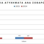 Η εποχή της ”Στούκας”