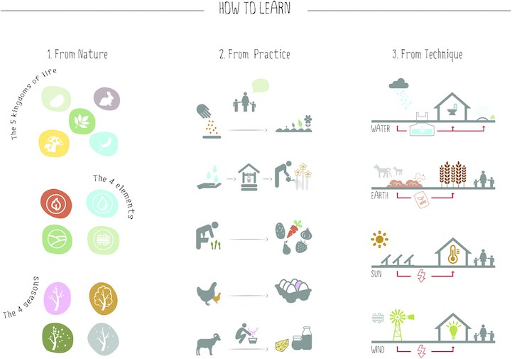 Ένα αλλιώτικο σχολείο